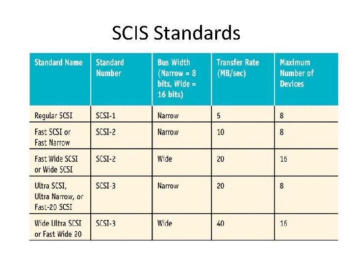 SCIS Standards 