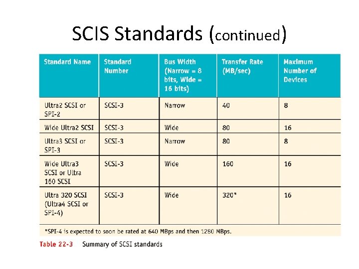 SCIS Standards (continued) 