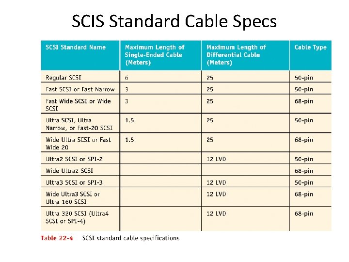 SCIS Standard Cable Specs 