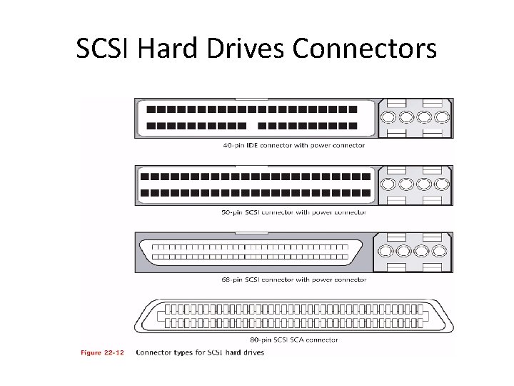 SCSI Hard Drives Connectors 