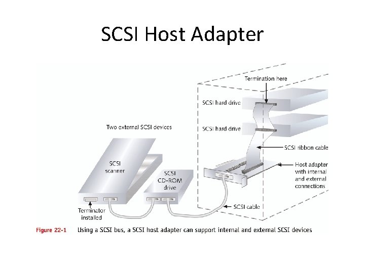 SCSI Host Adapter 