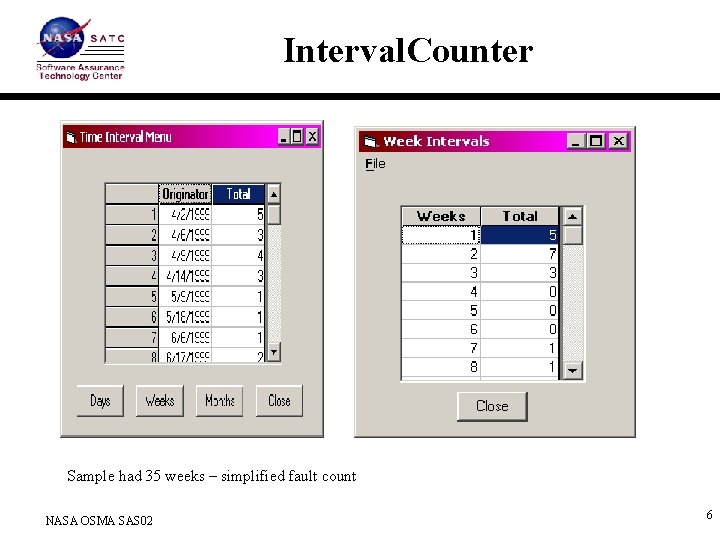 Interval. Counter Sample had 35 weeks – simplified fault count NASA OSMA SAS 02