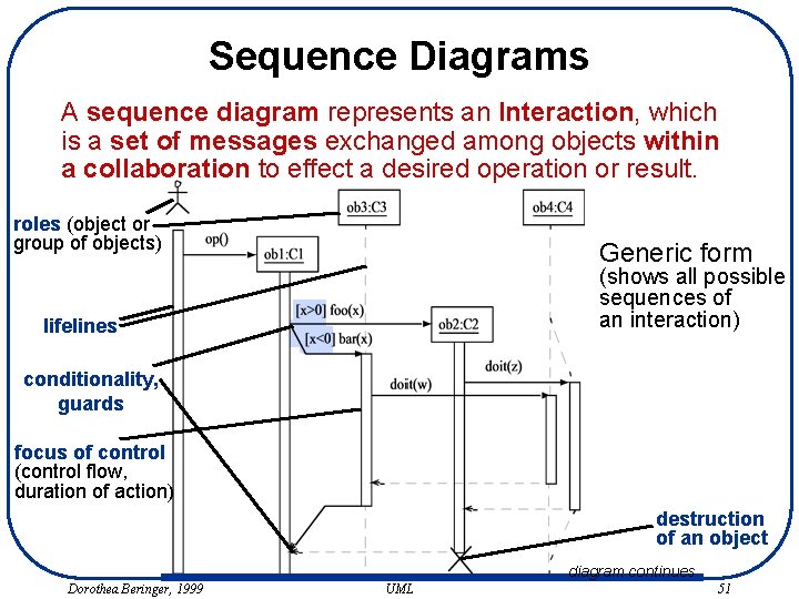 Sequence Diagrams A sequence diagram represents an Interaction, which is a set of messages
