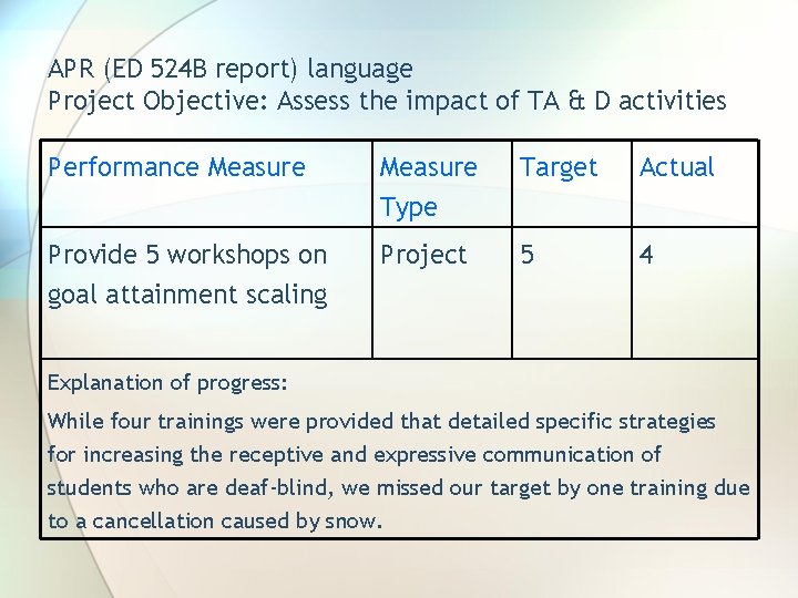 APR (ED 524 B report) language Project Objective: Assess the impact of TA &