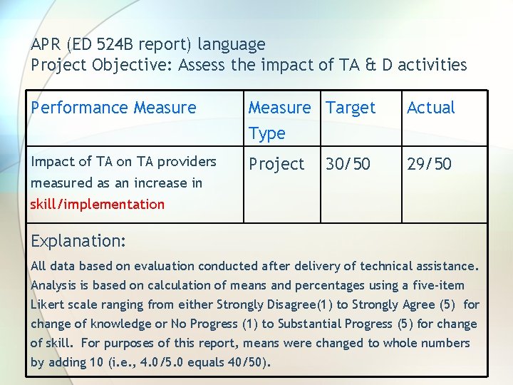 APR (ED 524 B report) language Project Objective: Assess the impact of TA &