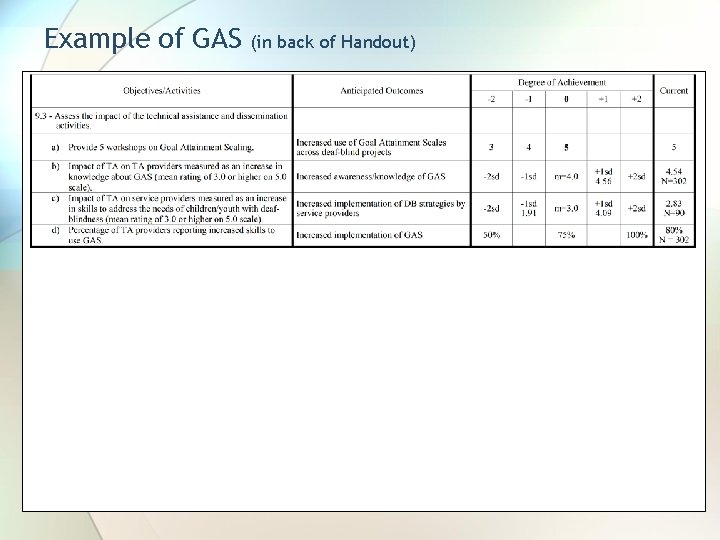 Example of GAS (in back of Handout) 