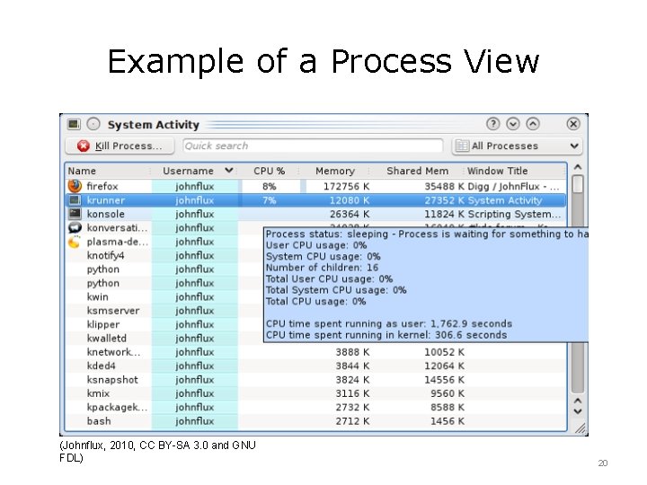 Example of a Process View (Johnflux, 2010, CC BY-SA 3. 0 and GNU FDL)