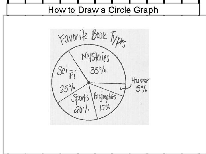 How to Draw a Circle Graph 