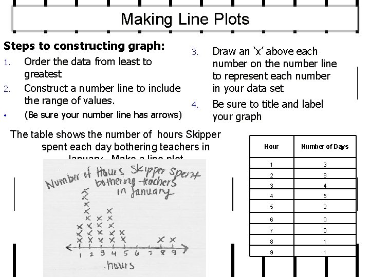 Making Line Plots Steps to constructing graph: 1. 2. • Order the data from