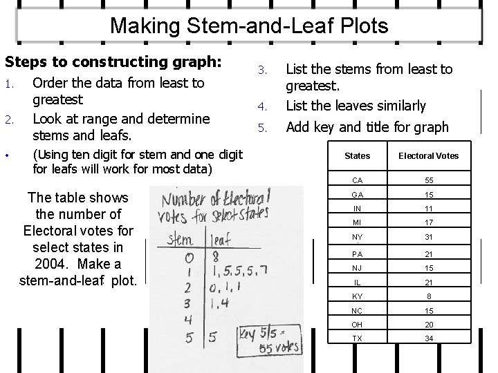 Making Stem-and-Leaf Plots Steps to constructing graph: 1. 2. • Order the data from