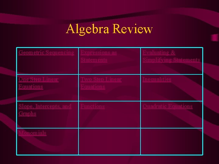 Algebra Review Geometric Sequencing Expressions as Statements Evaluating & Simplifying Statements One Step Linear Algebra Review Geometric Sequencing Expressions as Statements Evaluating & Simplifying Statements One Step Linear