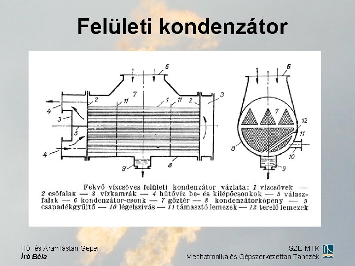 Felületi kondenzátor Hő- és Áramlástan Gépei Író Béla SZE-MTK Mechatronika és Gépszerkezettan Tanszék 