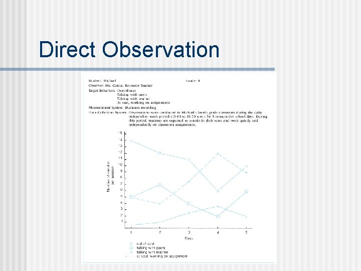 Direct Observation 