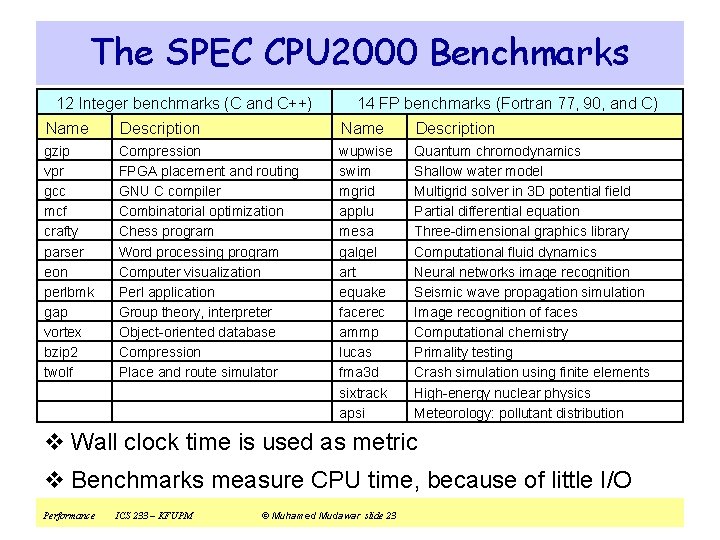 The SPEC CPU 2000 Benchmarks 12 Integer benchmarks (C and C++) 14 FP benchmarks