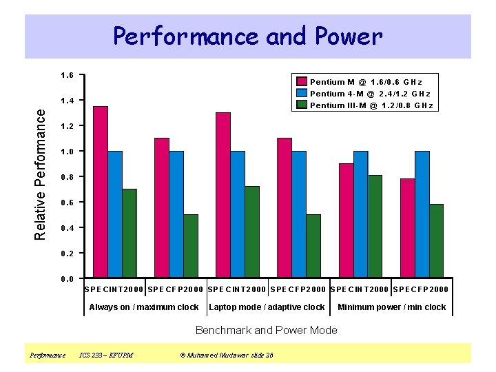 Performance and Power 1. 6 P e ntiu m M @ 1. 6 /0.