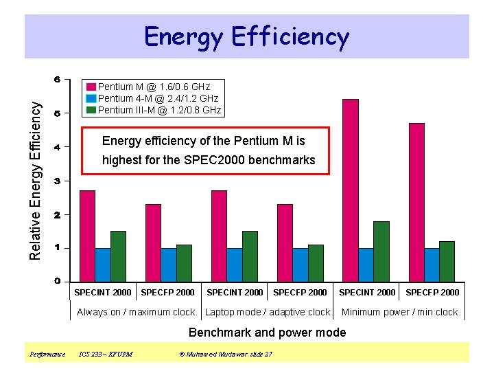 Relative Energy Efficiency Pentium M @ 1. 6/0. 6 GHz Pentium 4 -M @