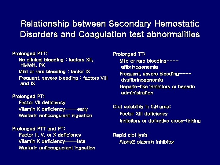 Relationship between Secondary Hemostatic Disorders and Coagulation test abnormalities Prolonged PTT: No clinical bleeding