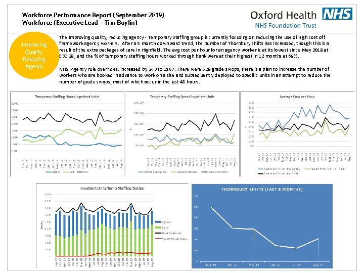 Workforce Performance Report (September 2019) Workforce (Executive Lead – Tim Boylin) Improving Quality, Reducing