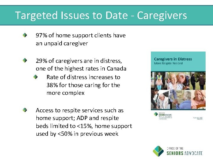 Targeted Issues to Date - Caregivers 97% of home support clients have an unpaid