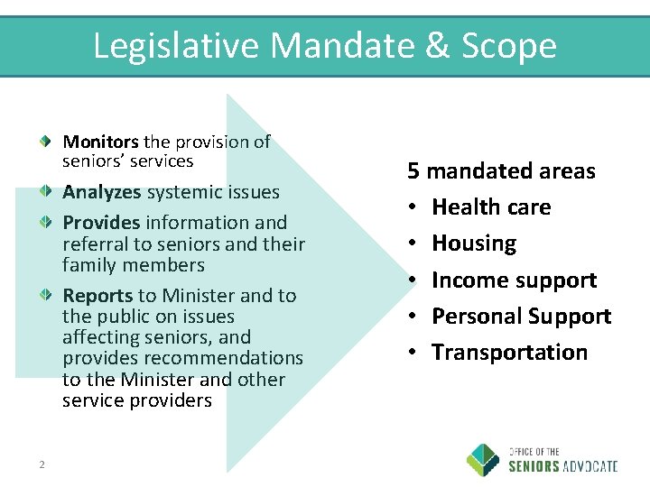 Legislative Mandate & Scope Monitors the provision of seniors’ services Analyzes systemic issues Provides