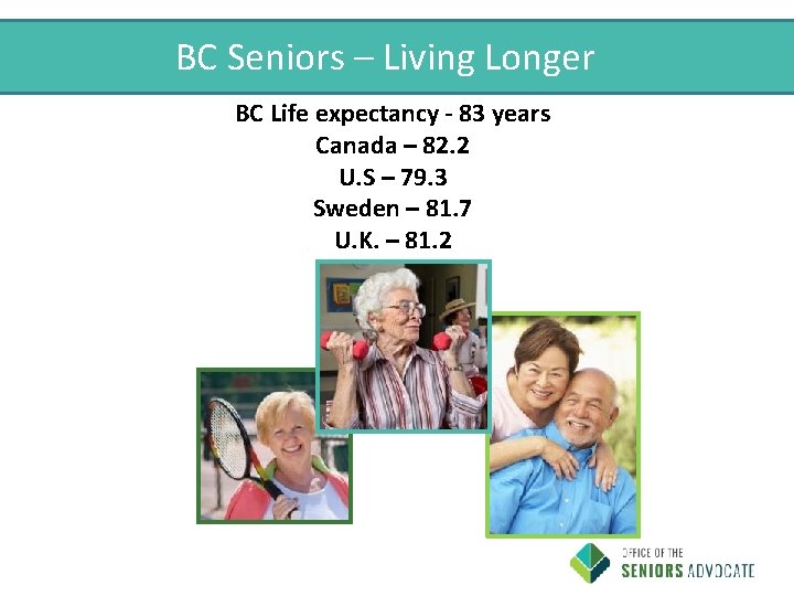 BC Seniors – Living Longer BC Life expectancy - 83 years Canada – 82.