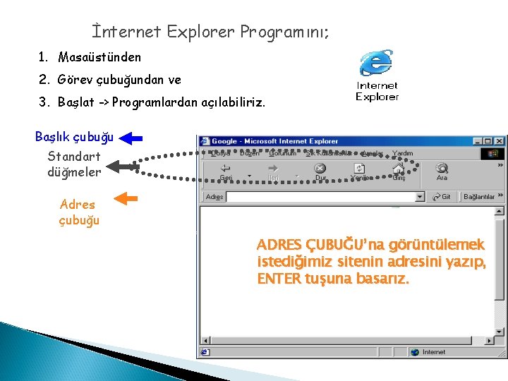 İnternet Explorer Programını; 1. Masaüstünden 2. Görev çubuğundan ve 3. Başlat -> Programlardan açılabiliriz.