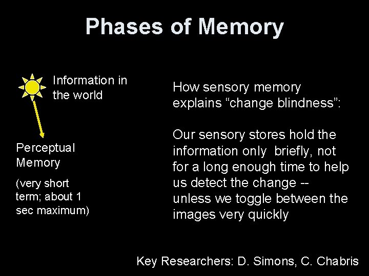 Emotion and Memory Changes in Aging Adults Elizabeth