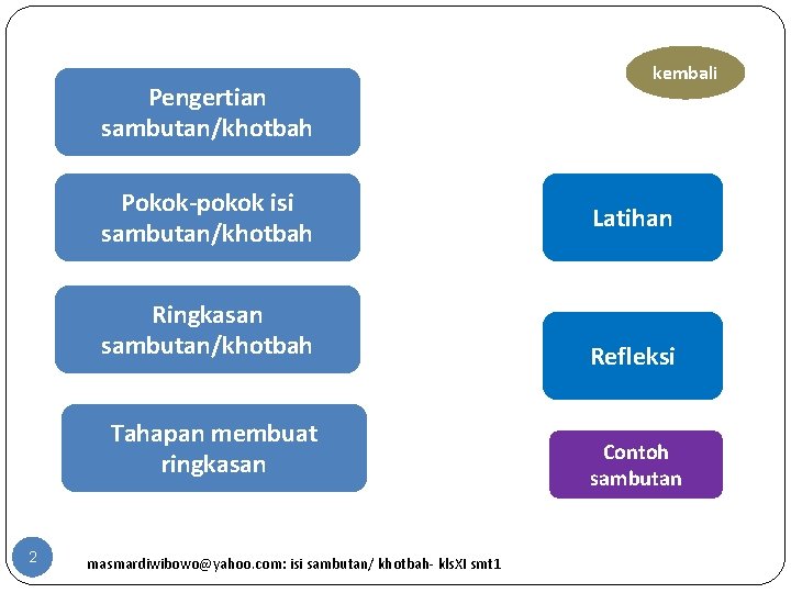 Pengertian sambutan/khotbah Pokok-pokok isi sambutan/khotbah Ringkasan sambutan/khotbah Tahapan membuat ringkasan 2 masmardiwibowo@yahoo. com: isi