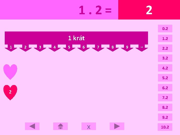 1. 2= 2 0. 2 1 krát 1 2 3 4 5 1. 2