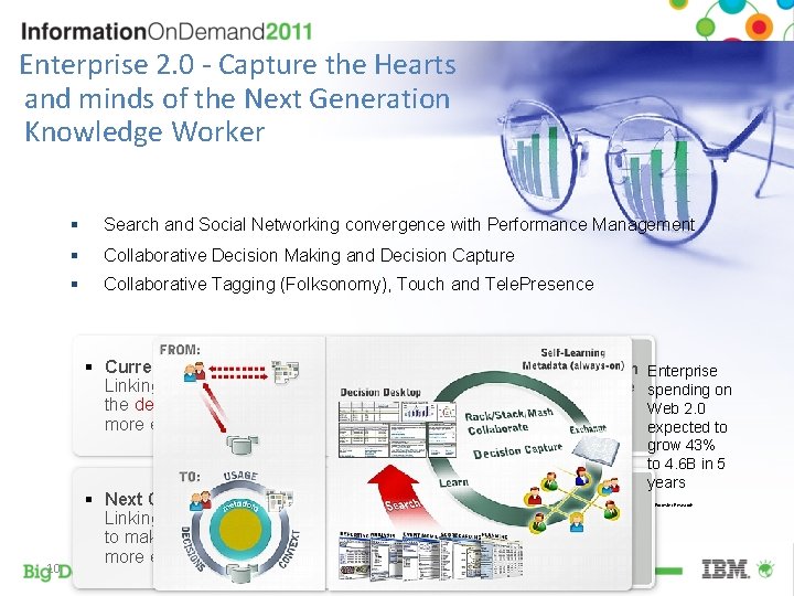 Enterprise 2. 0 - Capture the Hearts and minds of the Next Generation Knowledge