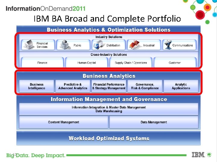 IBM BA Broad and Complete Portfolio 12 