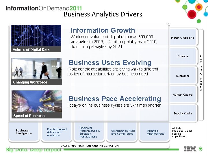 Business Analytics Drivers Information Growth Worldwide volume of digital data was 800, 000 petabytes