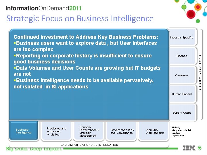 Strategic Focus on Business Intelligence Industry Specific Finance Customer Human Capital Supply Chain Business