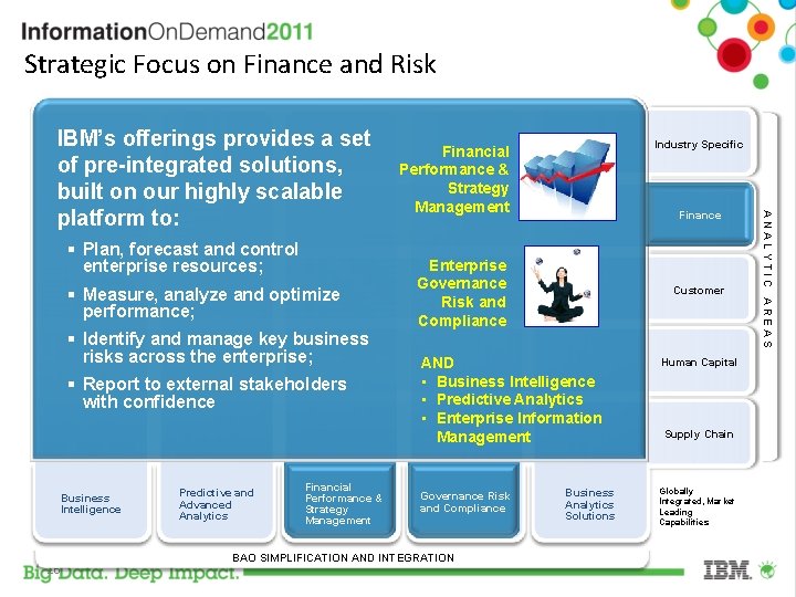 Strategic Focus on Finance and Risk Plan, forecast and control enterprise resources; Measure, analyze