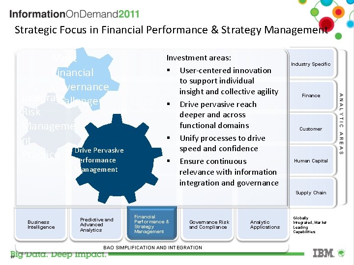 Strategic Focus in Financial Performance & Strategy Management Investment areas: User-centered innovation to support