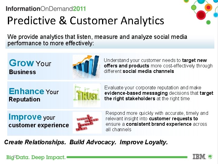 Predictive & Customer Analytics We provide analytics that listen, measure and analyze social media