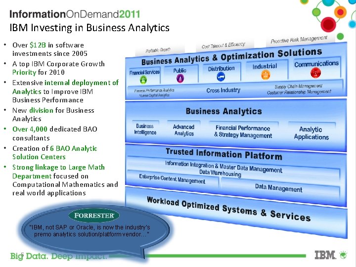 IBM Investing in Business Analytics • Over $12 B in software investments since 2005