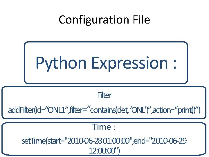 Configuration File Python Expression : Filter add. Filter(id=“ONL 1”, filter=“contains(det, ‘ONL’)”, action=“print()”) Time :