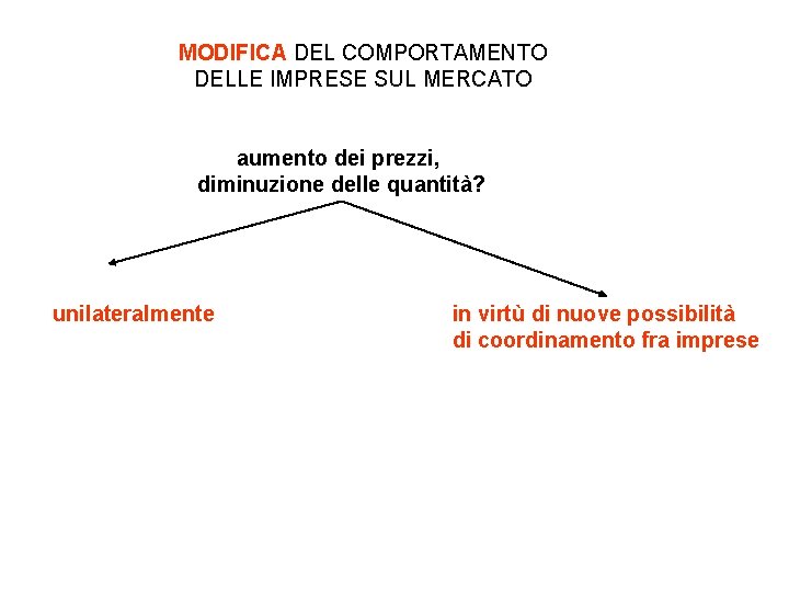 MODIFICA DEL COMPORTAMENTO DELLE IMPRESE SUL MERCATO aumento dei prezzi, diminuzione delle quantità? unilateralmente