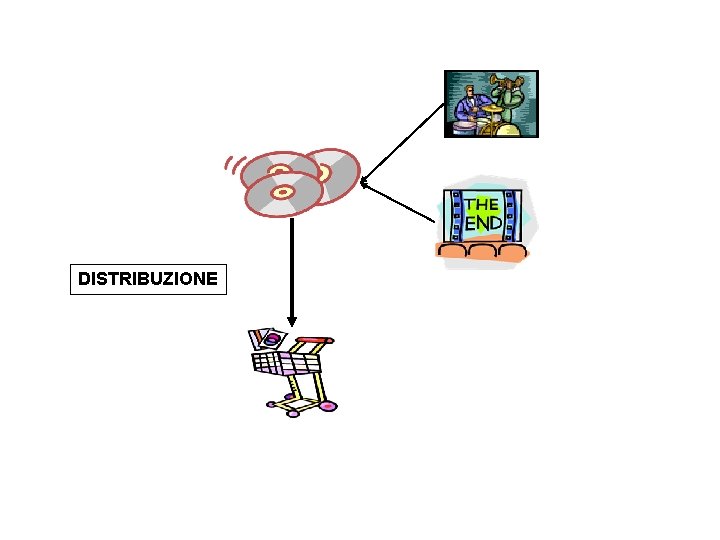 DISTRIBUZIONE 