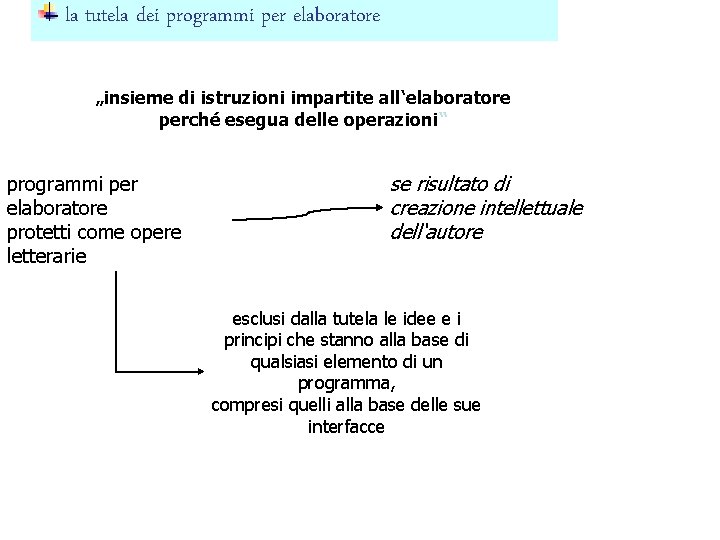 la tutela dei programmi per elaboratore „insieme di istruzioni impartite all‘elaboratore perché esegua delle