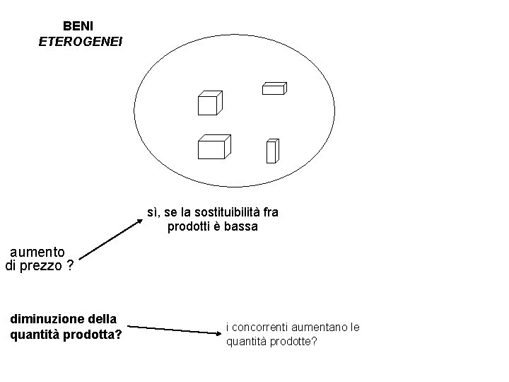 BENI ETEROGENEI sì, se la sostituibilità fra prodotti è bassa aumento di prezzo ?