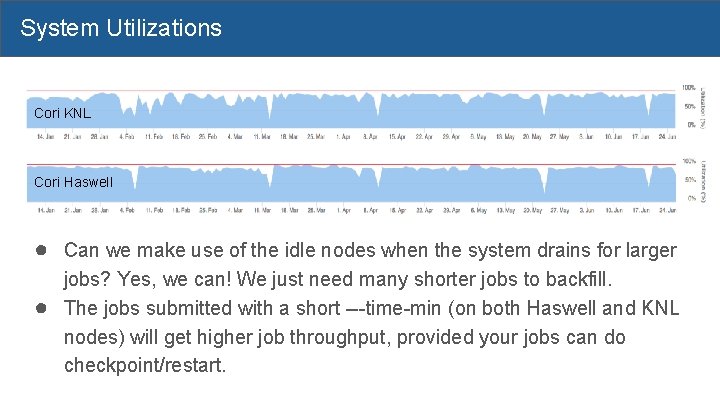 System Utilizations Cori KNL Cori Haswell ● Can we make use of the idle