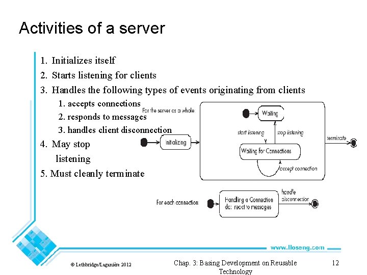 Activities of a server 1. Initializes itself 2. Starts listening for clients 3. Handles