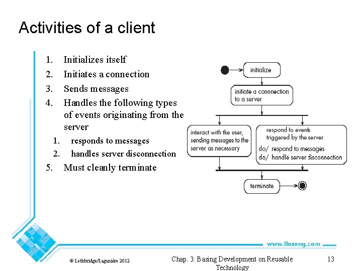 Activities of a client 1. 2. 3. 4. 1. 2. 5. Initializes itself Initiates