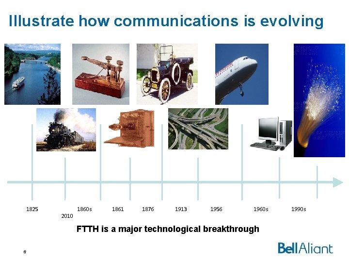 Illustrate how communications is evolving 1825 2010 1860 s 1861 1876 1913 1956 1960