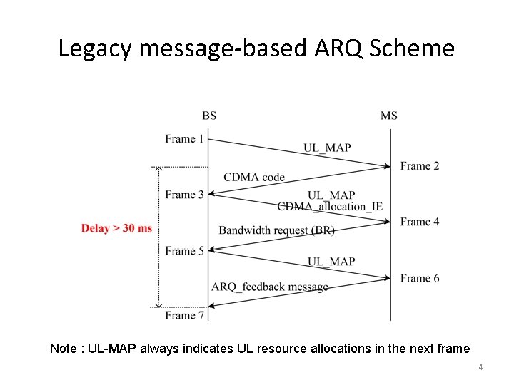 Legacy message-based ARQ Scheme Note : UL-MAP always indicates UL resource allocations in the Legacy message-based ARQ Scheme Note : UL-MAP always indicates UL resource allocations in the