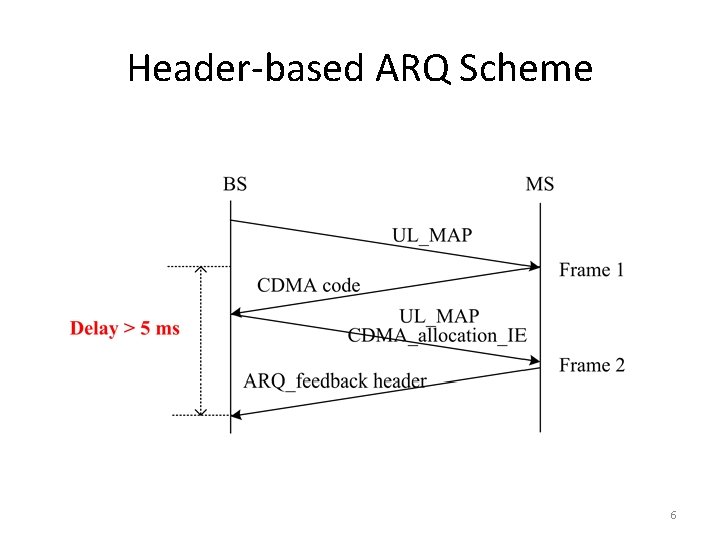 Header-based ARQ Scheme 6 Header-based ARQ Scheme 6