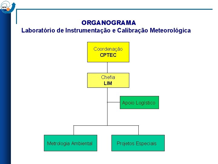 ORGANOGRAMA Laboratório de Instrumentação e Calibração Meteorológica Coordenação CPTEC Chefia LIM Apoio Logístico Metrologia