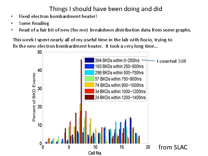 Things I should have been doing and did • • • Fixed electron bombardment